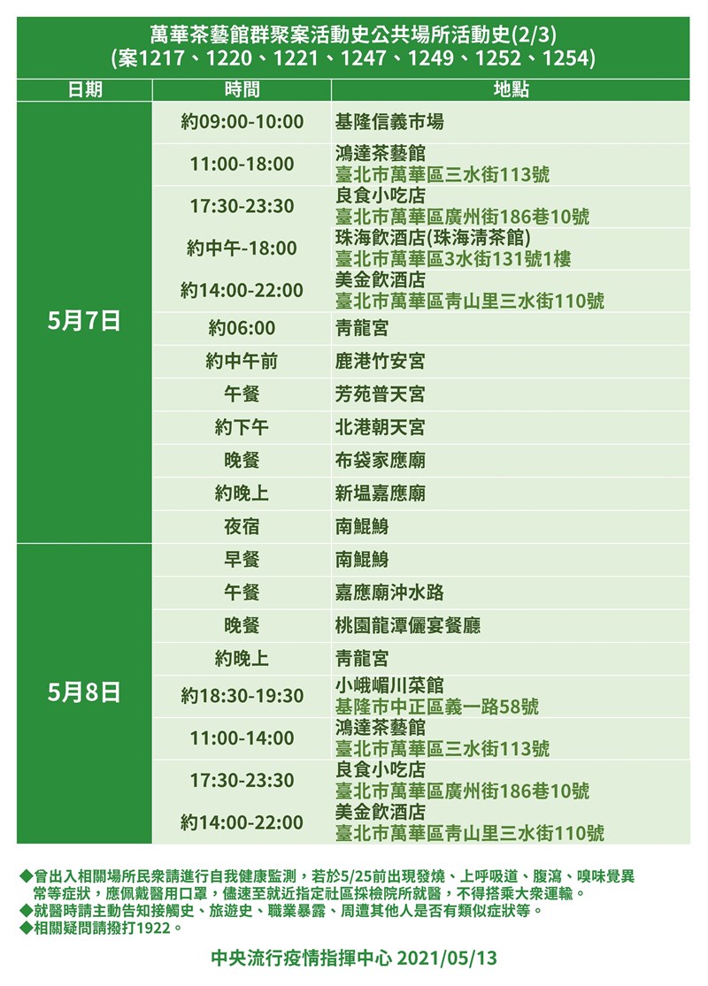 萬華茶藝館群聚案活動史。(指揮中心提供)