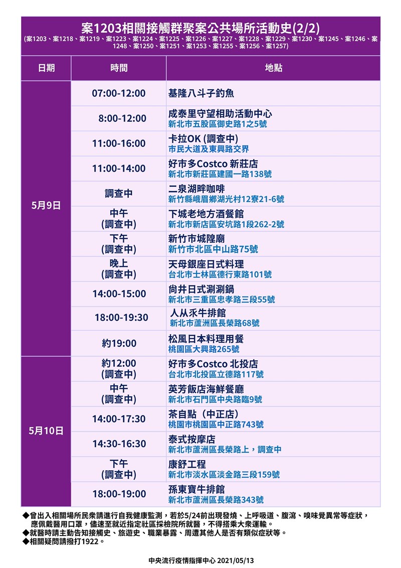 疫情指揮中心13日公布獅子會群聚案足跡。(圖取自疾管署網頁cdc.gov.tw)