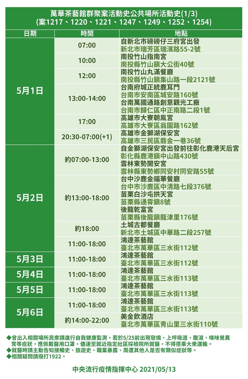 萬華茶藝館群聚案活動史。(指揮中心提供)