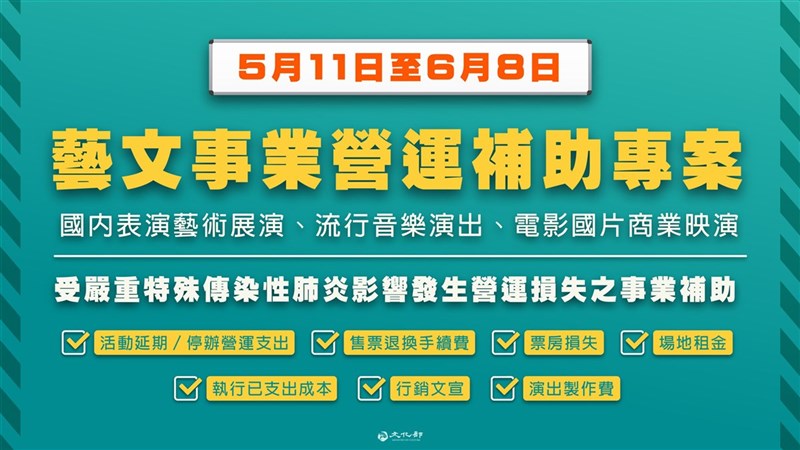 國內疫情近日急遽升溫,文化部為協助因受防疫措施升級而取消、延期或縮減席次的國內表演藝術展演、流行音樂演出及電影國片商業映演營運支出及票房損失,14 日公告藝文事業營運損失補助申請須知,將自17日起受理申請。(文化部提供)中央社記者趙靜瑜傳真 110年5月14日