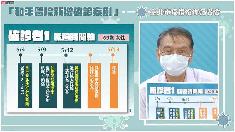 台北市聯合醫院副總院長璩大成(圖)說明醫院新增確診案例就醫時間軸。(圖取自facebook.com/DoctorKoWJ)