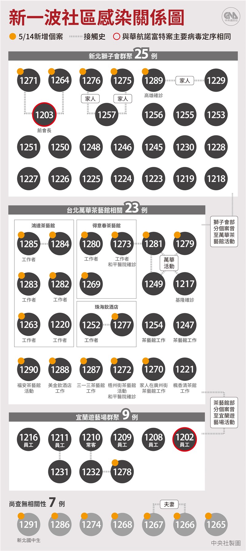 武漢肺炎全球最新情報5 15 國際 重點新聞 中央社cna