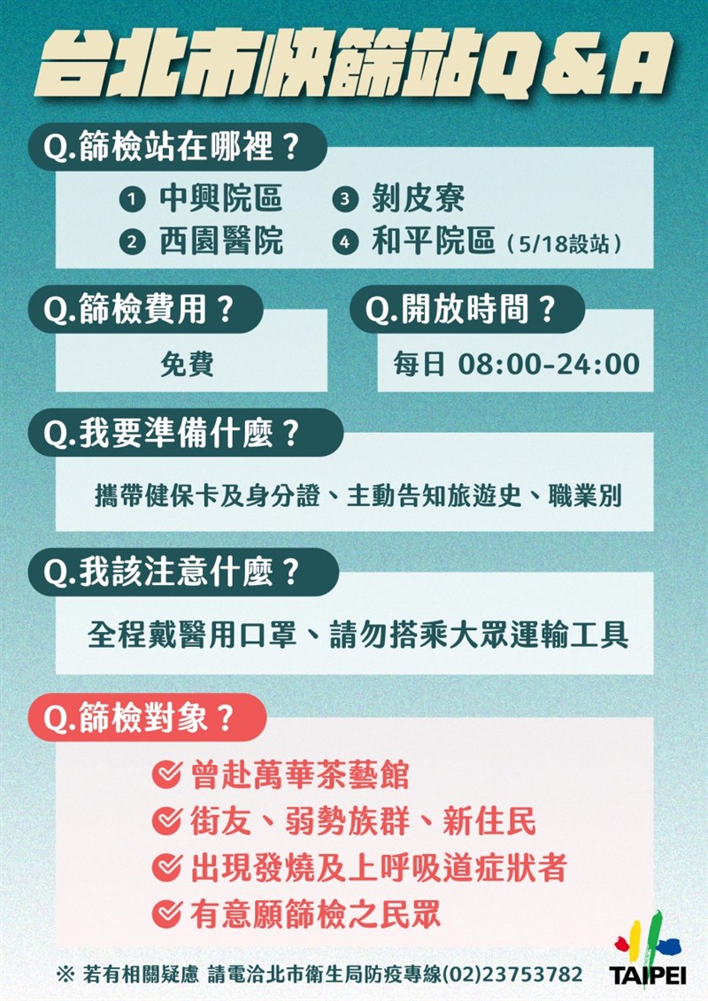 台北市設4快篩站無證件移工檢查不會被遣送回國 影 生活 重點新聞 中央社cna