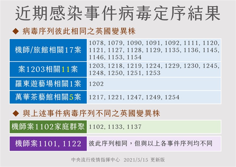 (指揮中心提供)