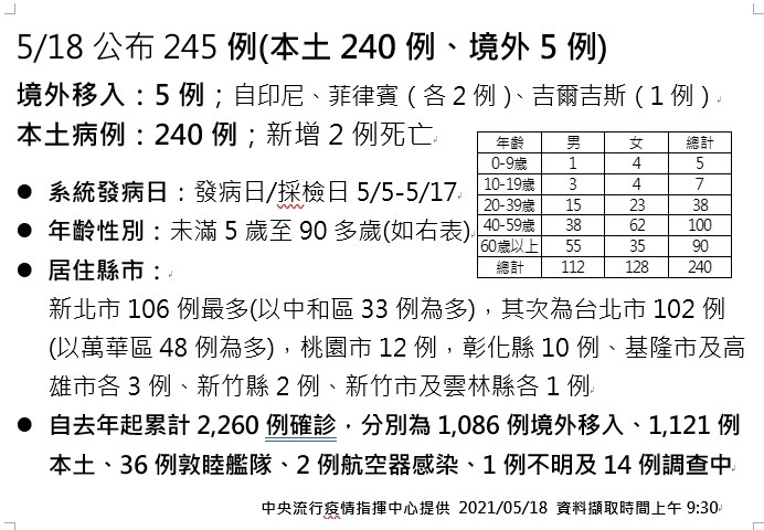 (指揮中心提供)