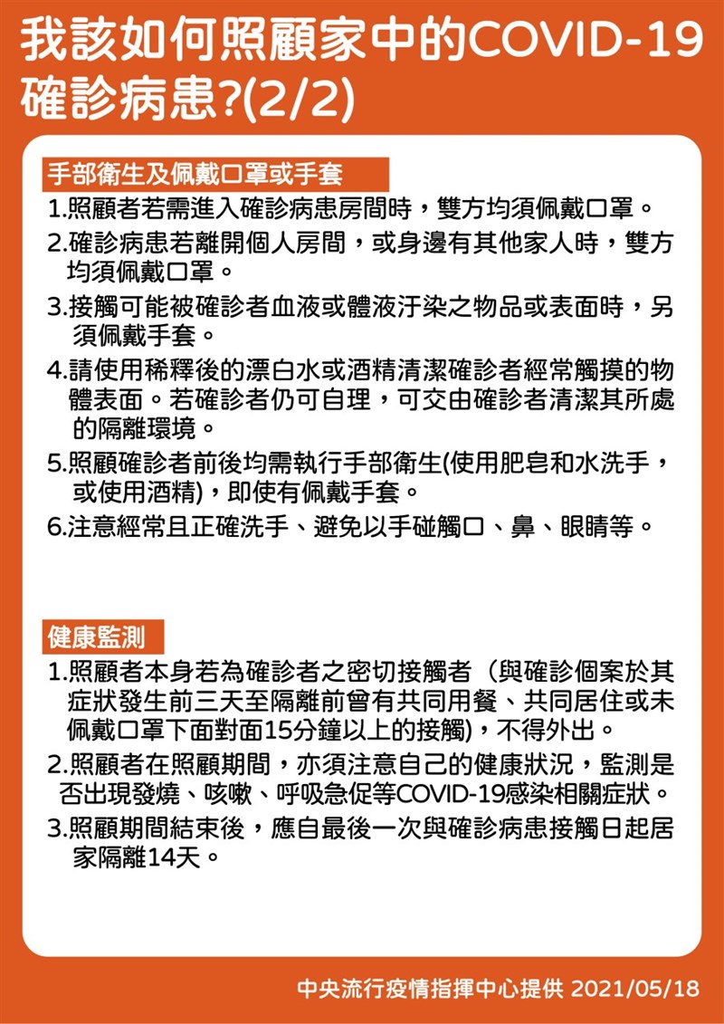 家人確診covid 19怎麼辦 照顧守則你必須知道 生活 重點新聞 中央社cna