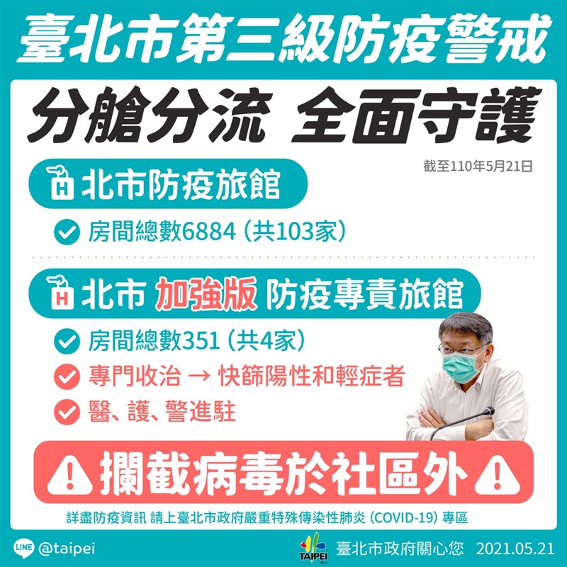 台北市長柯文哲表示,他將北市103家防疫旅館、6884個房間分成三級。(台北市政府提供)