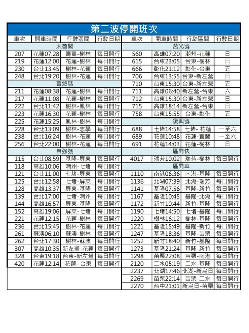 台鐵第2波減班出爐5 25至6 8再停97列次 生活 重點新聞 中央社cna