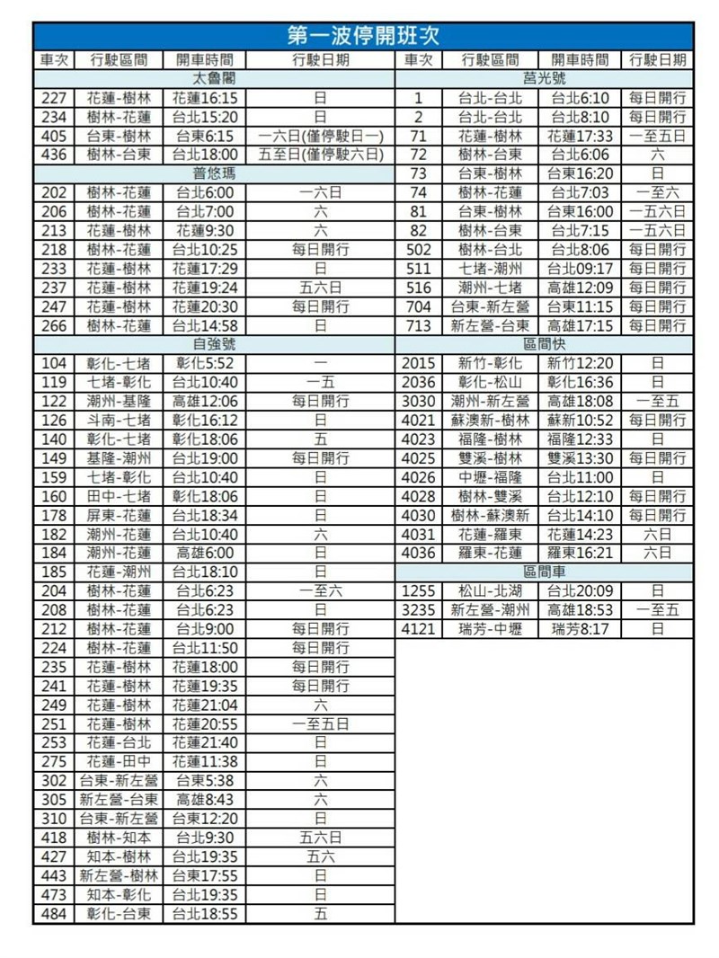 台鐵局表示，列車停駛受影響旅客，台鐵局將協助退換票或改搭當日最近班次列車。圖為台鐵第一波停開班次。（台鐵提供）