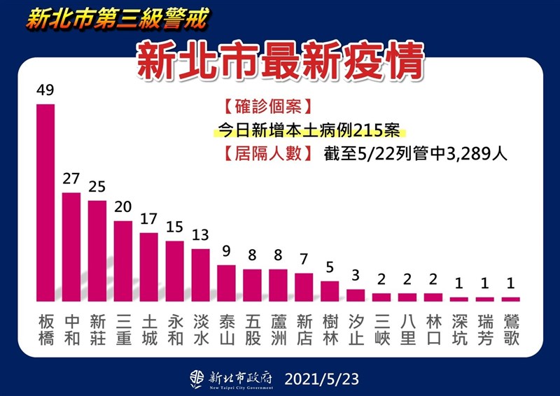 （新北市政府提供）