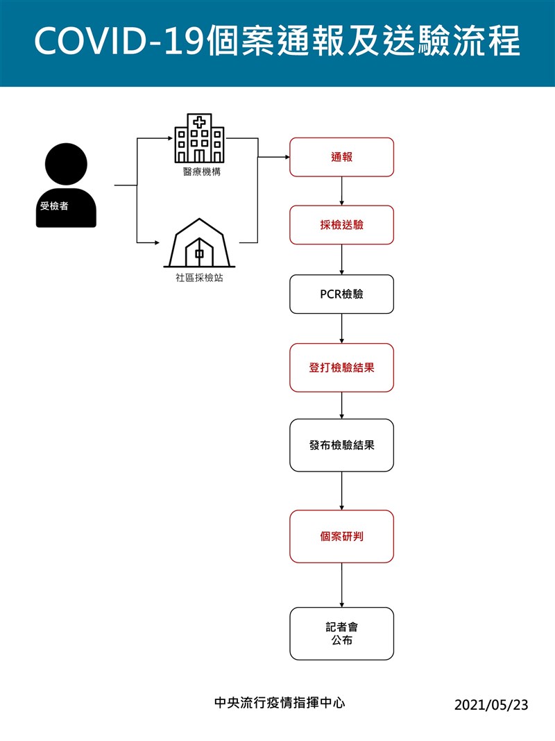 （指揮中心提供）