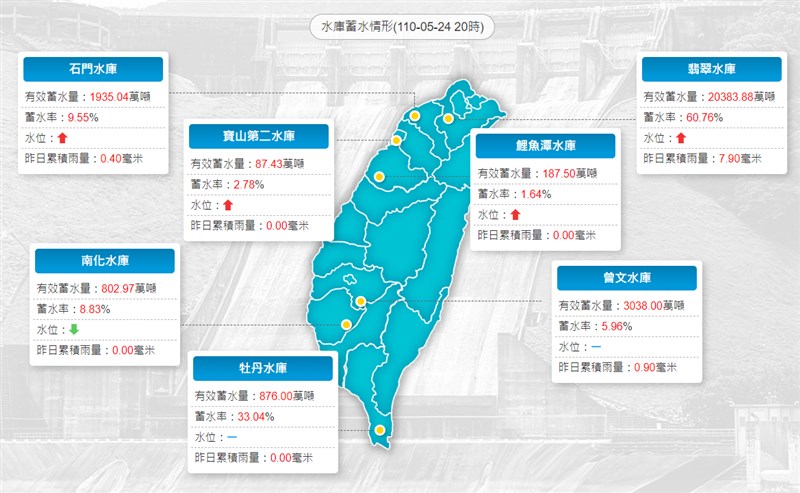 24日午後各地出現短時強降雨,翡翠、石門、寶二水庫皆有水量進帳。圖為水庫蓄水情形。(圖取自水利署網頁www.wra.gov.tw)