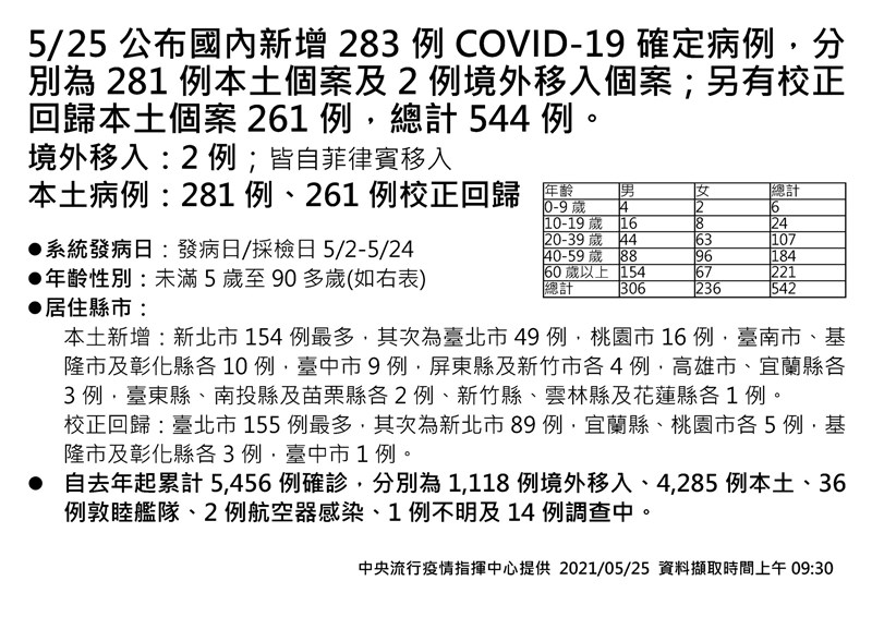 (指揮中心提供)