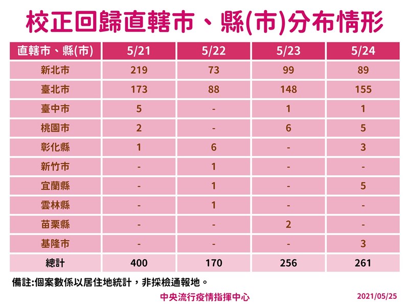 (指揮中心提供)