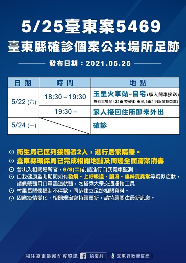 台東縣公布染疫案5469足跡。(台東縣政府提供)