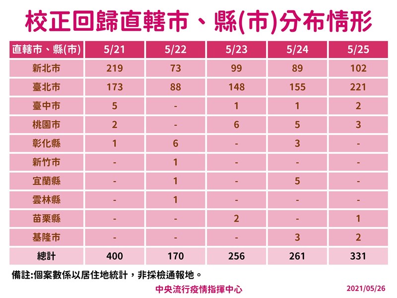 (指揮中心提供)