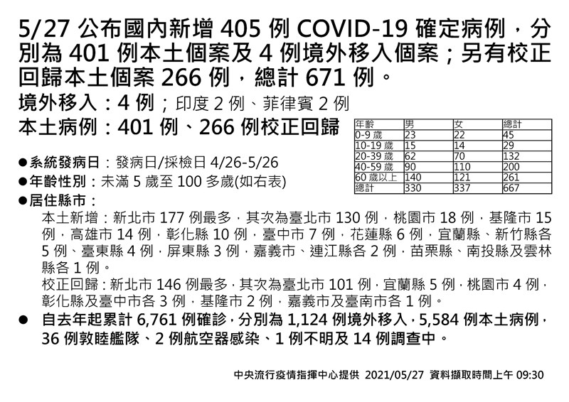 (指揮中心提供)