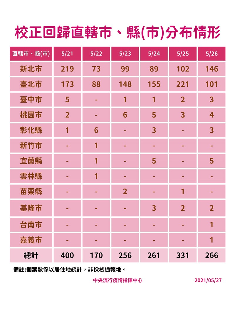 (指揮中心提供)