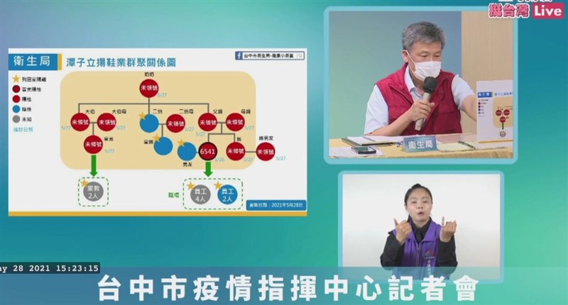 台中市28日新增10例武漢肺炎本土個案,另有14例尚未編號,其中,潭子立揚鞋業公司有女包裝員確診,造成1傳9人染疫。(圖取自facebook.com/LuShiowYen)