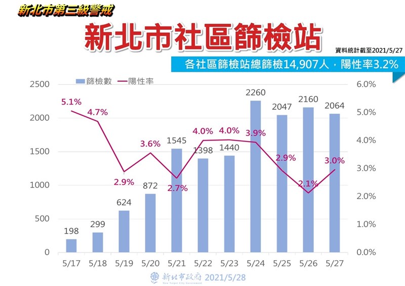 （新北市政府提供）