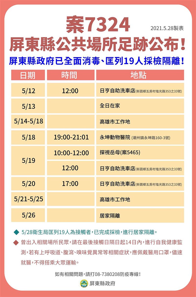 屏東縣28日公布新增1例本土確診者案7324,為高雄市員警,經疫調發現個案足跡包括在小港警分局某派出所的服務單位、新園鄉日亨自助洗車店、潮州鎮永坤動物醫院等處,衛生局匡列19人為接觸者,已安排採檢、居家隔離。(屏東縣政府提供) 中央社記者郭芷瑄傳真 110年5月28日