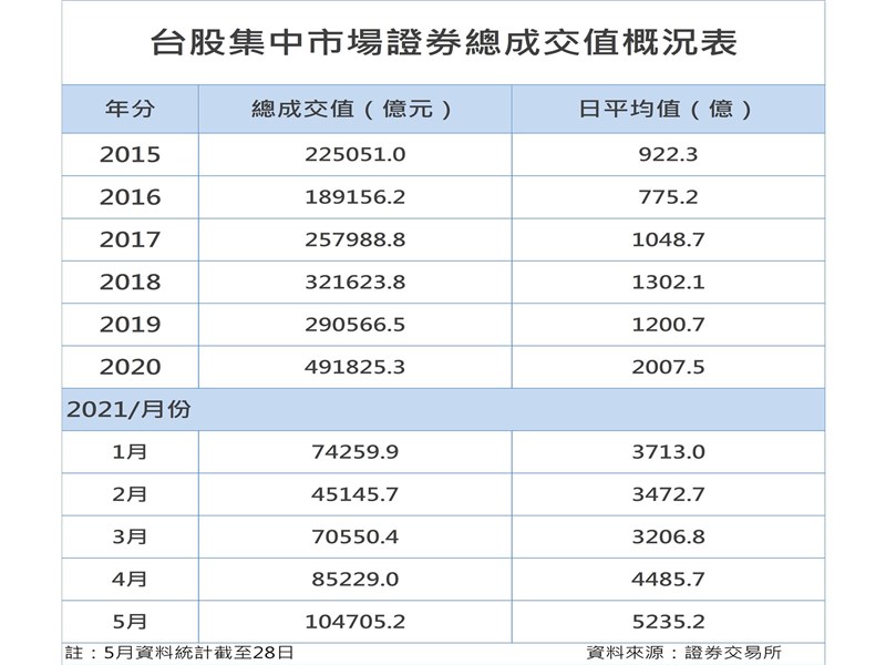 (中央社製圖)