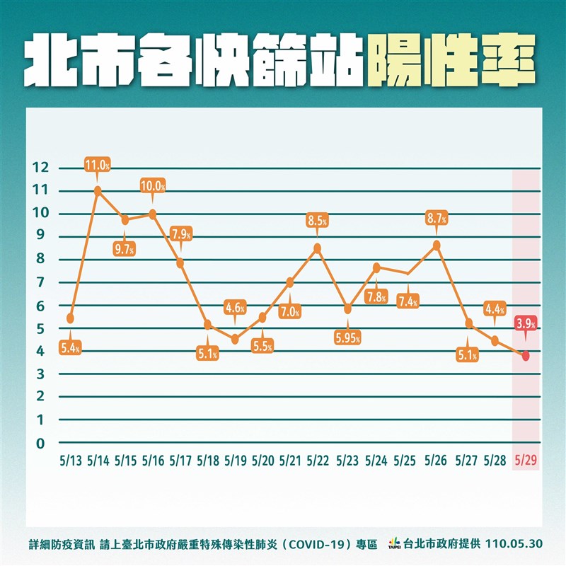 (台北市政府提供)