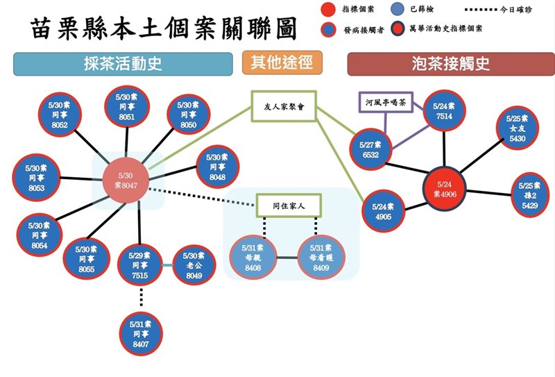 苗縣又1採茶工染疫確診者再傳母親 外籍看護 地方 中央社cna