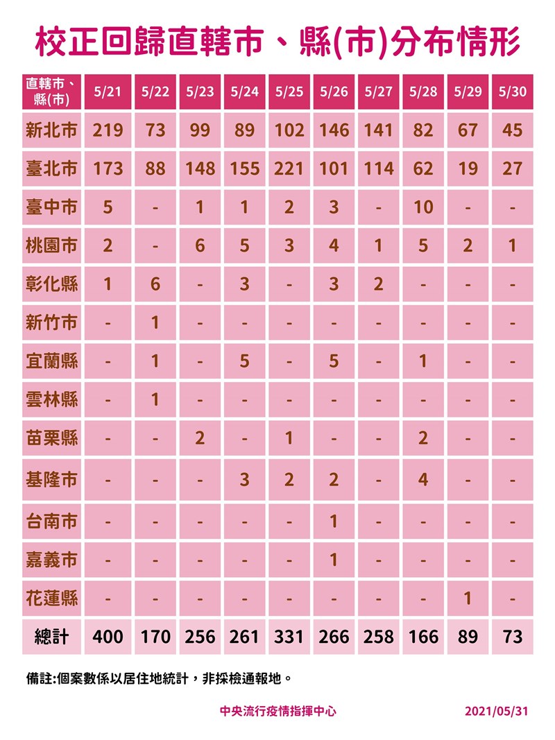 (指揮中心提供)
