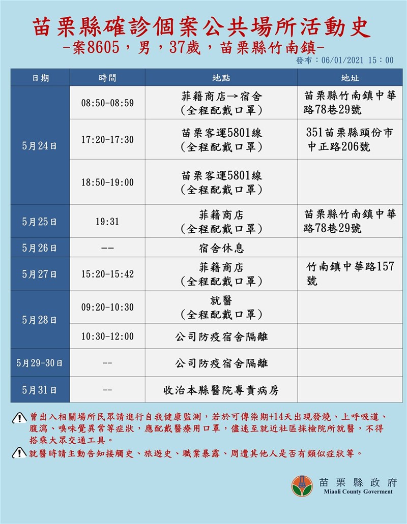 中央流行疫情指揮中心1日公布國內新增武漢肺炎本土確診病例,其中2例案號8605及8606為苗栗縣個案,皆為住在京元電子公司所提供宿舍的菲律賓籍移工,苗栗縣府下午並公布個案相關足跡。(苗栗縣政府提供)中央社記者管瑞平傳真 110年6月1日