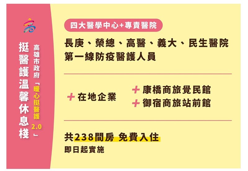 高雄市政府體恤高雄長庚、高雄榮總、高雄醫學院附設醫院及義大醫院等4大醫學中心及專責民生醫院第一線防疫醫護人員辛勞,並為保護其家屬,推出「挺醫護溫馨休息棧」計畫,結合旅宿業者提供提供舒適安全住宿環境,齊心加入挺醫護行列。(高雄市政府提供)中央社記者王淑芬傳真 110年6月1日