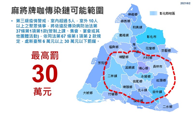 彰化縣衛生局長葉彥伯表示,麻將牌咖傳染鏈因為長時間共處在同一空間,傳染率較高,已經在5月底造成一波傳染。(圖取自facebook.com/chcginformation)