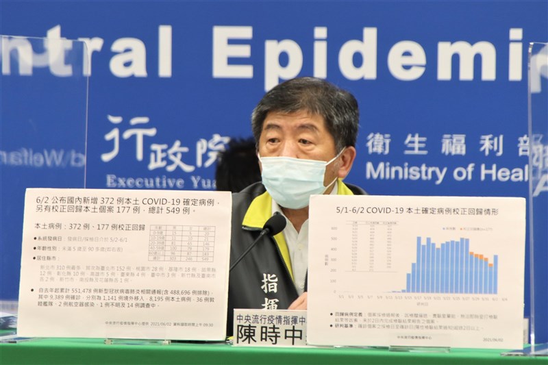 疫情指揮中心指揮官陳時中表示,2日病例數較1日增加,疫情沒往下降,須持續觀察走向。(指揮中心提供)