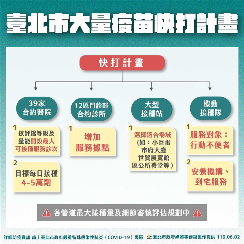(台北市政府提供)