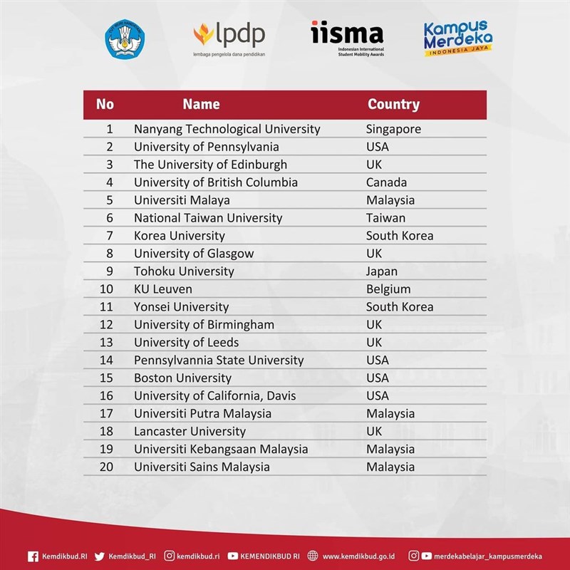 印尼送大學生海外研習台大師大台科大獲選 生活 中央社cna