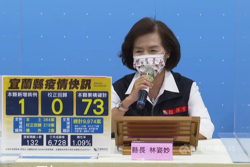 宜蘭縣3日新增1名女性確診病例,個案一家6口原本住新北市,因疫情緣故,她帶著2名兒子回宜蘭居住,由於個案公婆日前在新北確診,她經2次採檢後確診。宜蘭縣長林姿妙(圖)說明。(宜蘭縣政府提供)中央社記者王朝鈺傳真 110年6月3日