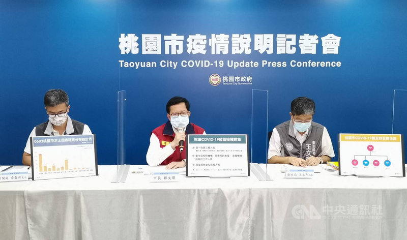 桃園市3日包含校正回歸共新增30例本土個案,市長鄭文燦(中)說明疫情時表示,桃園疫苗施打部分,將優先納入長照機構服務人員。(桃園市政府提供)中央社記者葉臻傳真 110年6月3日
