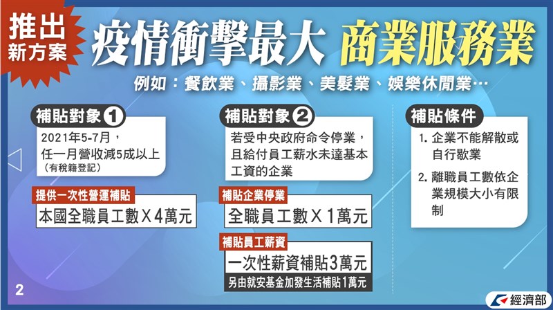 經濟部推出商業服務業新方案。（行政院提供）