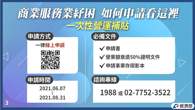 經濟部商業服務紓困措施申請辦法。(行政院提供)