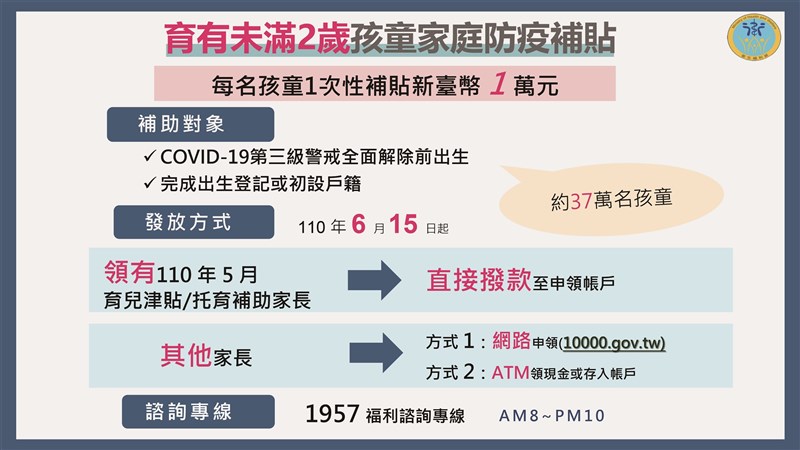 衛福部推出家庭防疫補貼。（行政院提供）