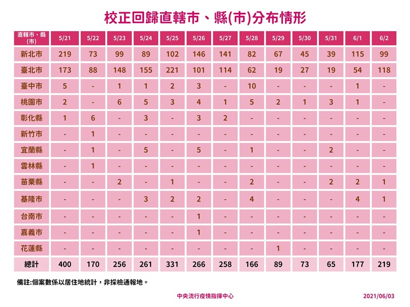 (指揮中心提供)