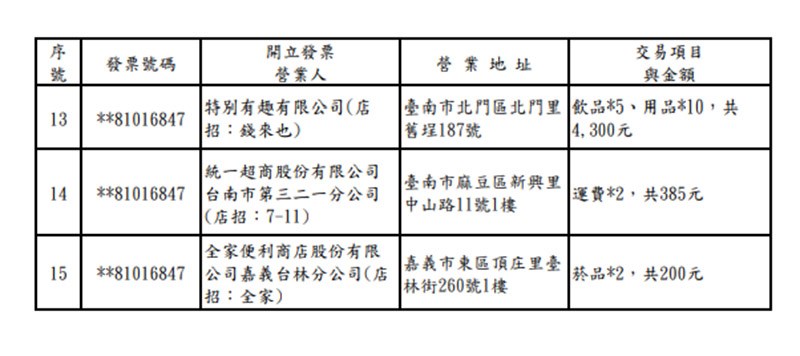 統一發票110年3、4月1000萬元特獎中獎清冊。（中央社）