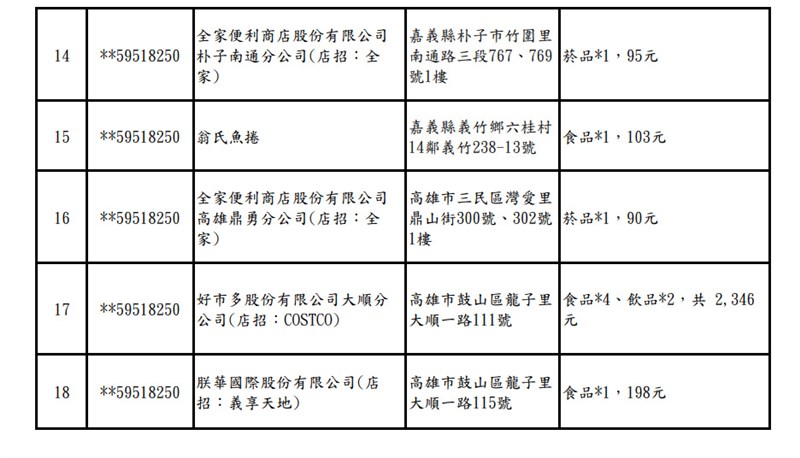 統一發票110年3、4月1000萬元特別獎中獎清冊。（中央社）