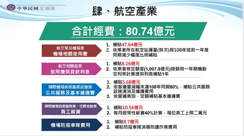 交通部紓困4.0針對航空產業措施。（行政院提供）