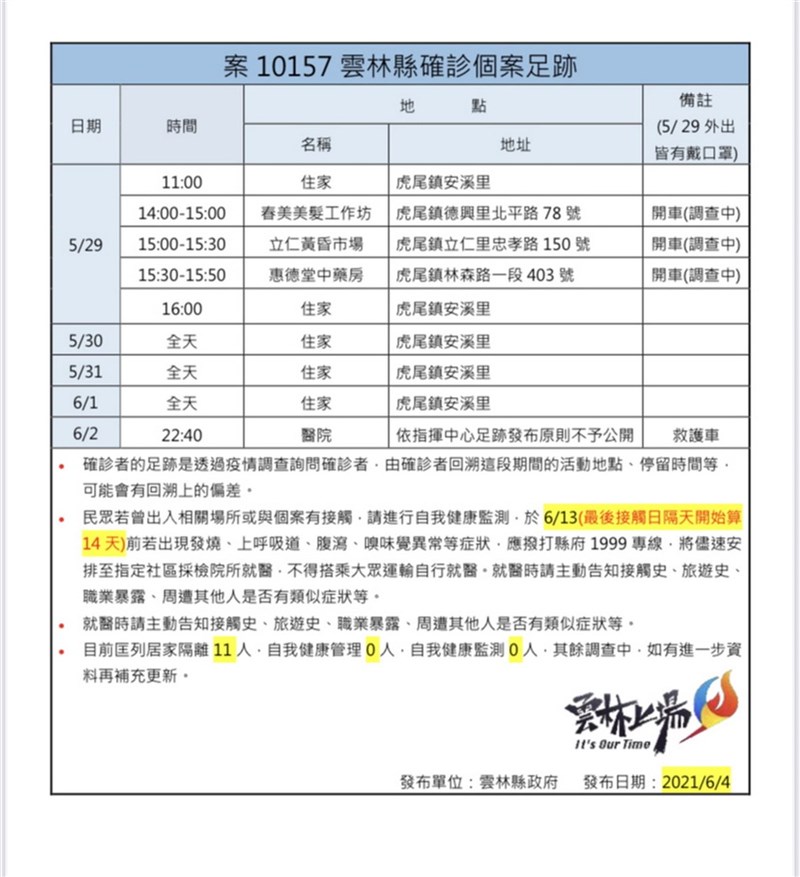 京元電群聚感染延伸作業員回雲林傳給母親 生活 重點新聞 中央社cna