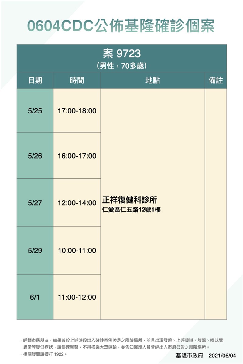 因應疫苗到位基隆首座快打站最快7日設置完成 生活 中央社cna