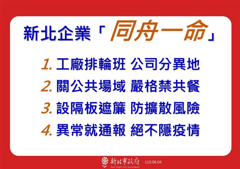 苗栗縣京元電子爆群聚染疫,新北市政府4日呼籲企業同舟一命,將查察企業是否防疫到位、關閉公共場域、公司異地分流上班。(新北市府提供)中央社記者黃旭昇新北傳真 110年6月4日