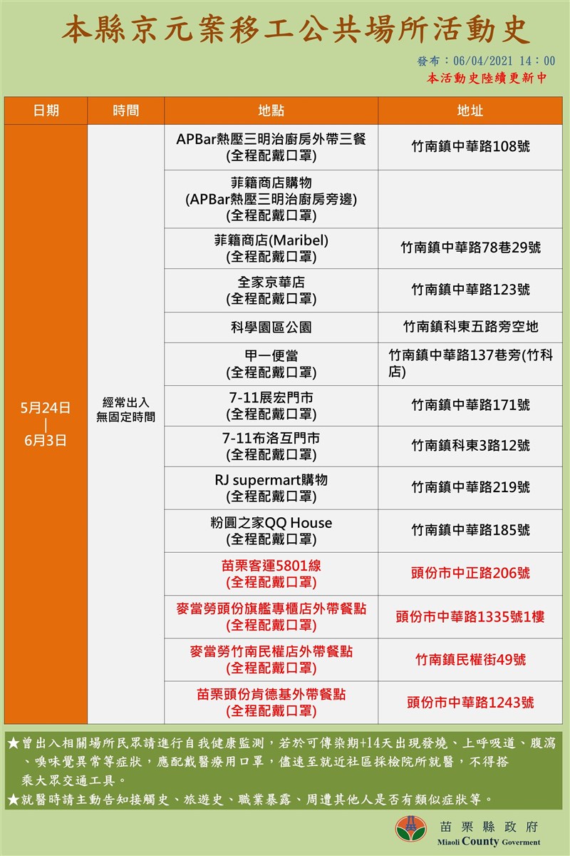 苗栗縣增51確診京元電群聚案占32例 地方 重點新聞 中央社cna