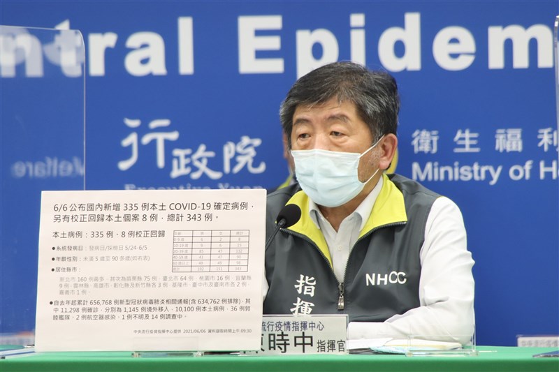 疫情指揮中心指揮官陳時中6日宣布,國內新增335例本土病例、8例校正回歸,36人染疫病逝。(指揮中心提供)