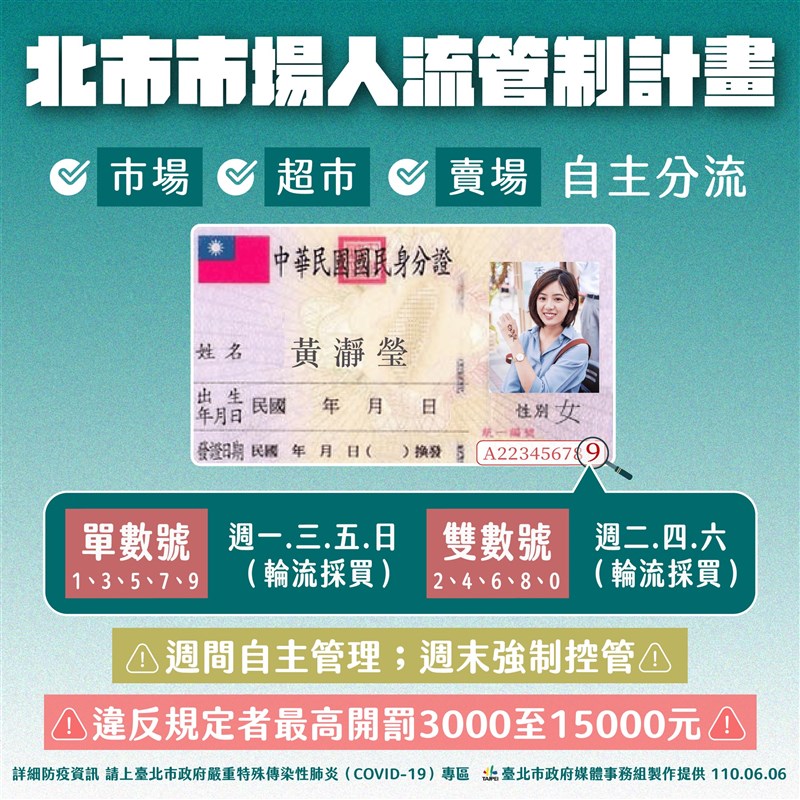 台北市長柯文哲6日宣布,公有市場、攤販集中場、超市及大賣場週末將強制實施依身分證字號尾數分流採買。(台北市政府提供)
